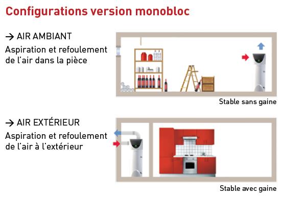 Ariston_confort_Nuos_version_monobloc